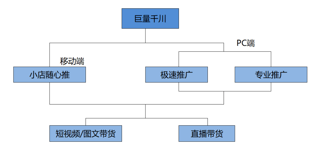 揭秘巨量千川广告投放费用计算方式及收费标准