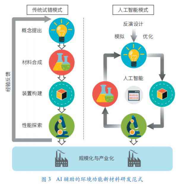 ai生成环评报告的原理是什么：智能化技术解析与环境影响评估革新