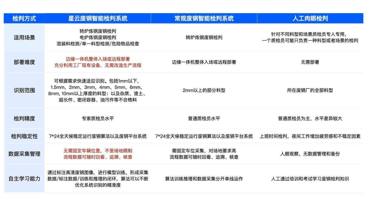 ai生成环评报告的原理是什么：智能化技术解析与环境影响评估革新