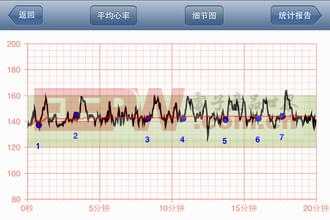 智能胎心监护仪AI报告解析：深度解读胎儿健状况