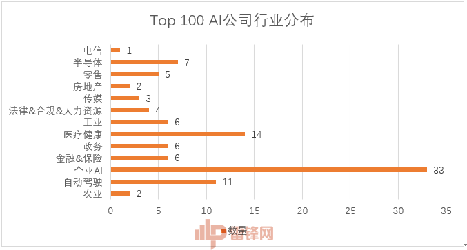 国内ai问答写作公司排名：前十榜单一览