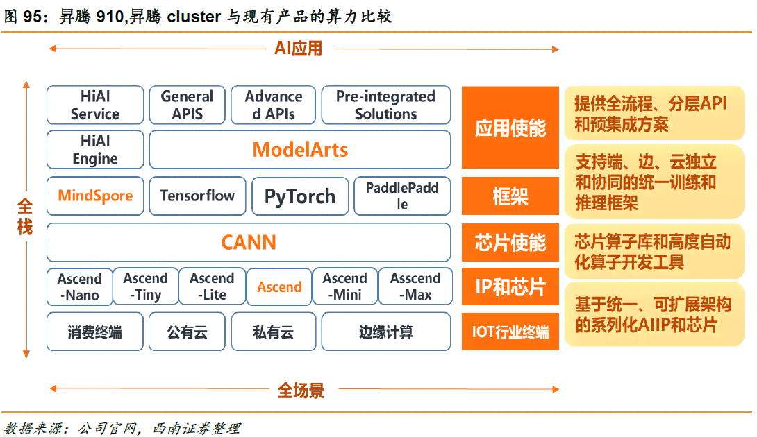 华为ai工作报告怎么看：深度解读结果与分析