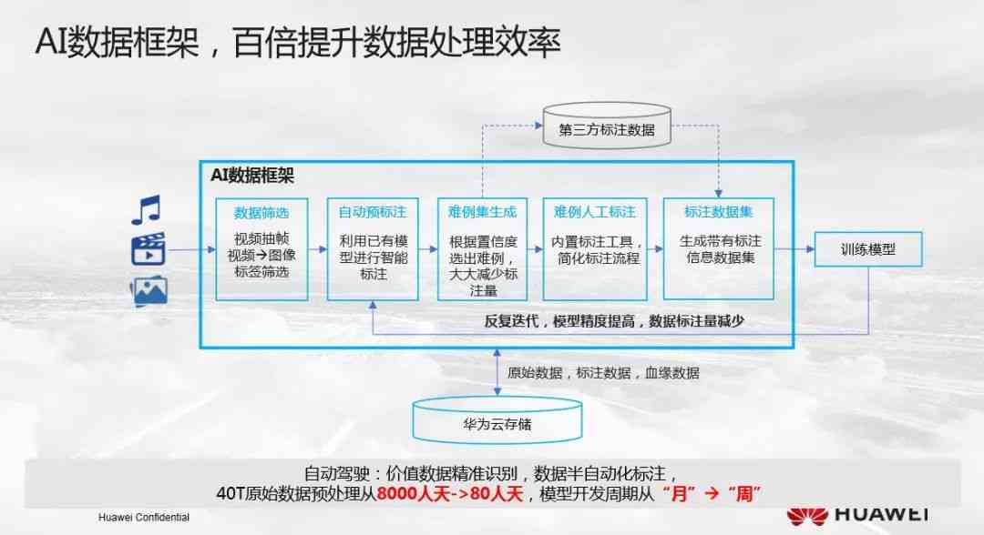 华为ai工作报告怎么看：深度解读结果与分析