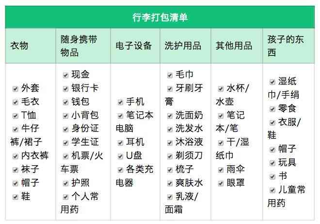 全方位掌握印象笔记工作模板：高效创建与管理笔记的实用指南