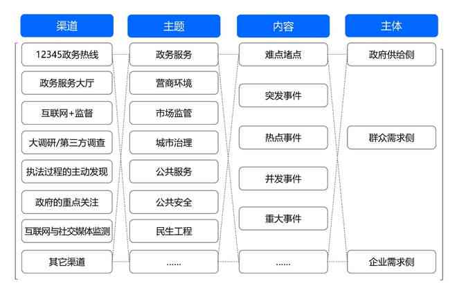 AI选择伴侣算法如何实现：对象扩展新策略探究