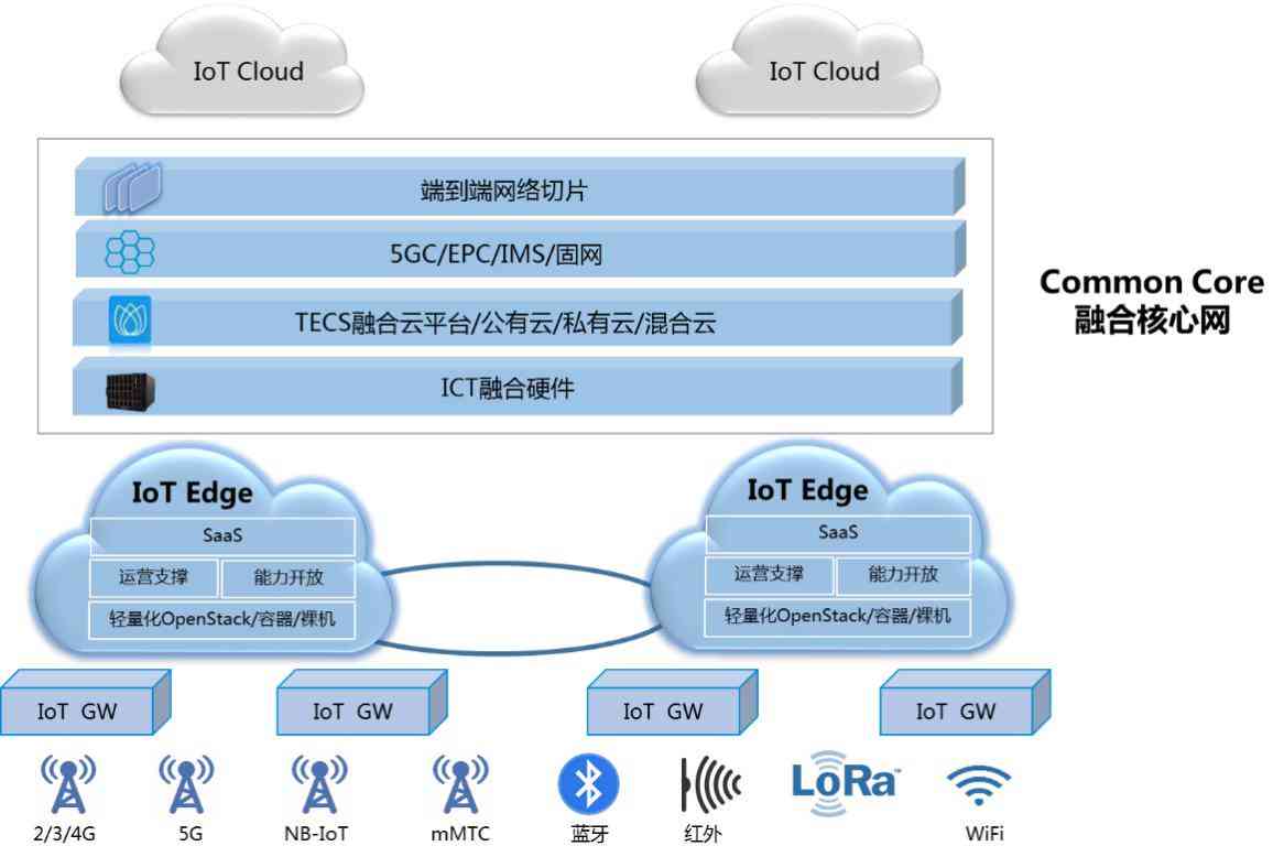 一站式智能文案生成器：自动创作、优化与多样化内容生成解决方案