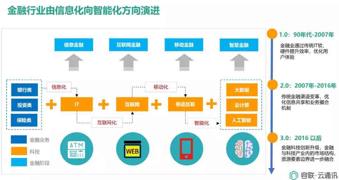 一站式AI智能创作平台：覆文章、图像、音视频等多领域内容生成解决方案