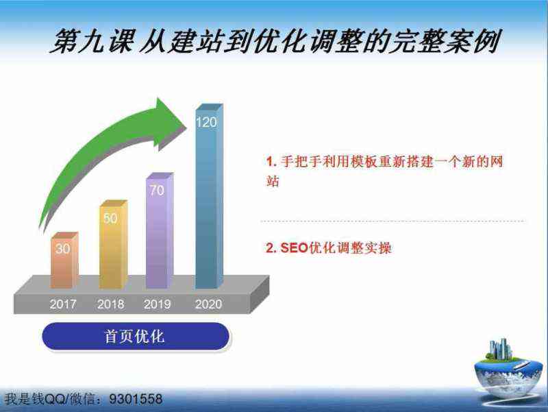 '基于关键词优化的整改实报告案例分析'