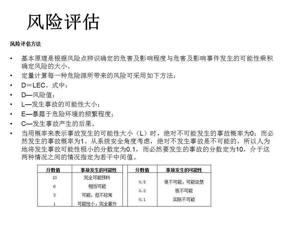 全面安全生产整改方案及实报告：涵隐患排查、风险评估与长效机制建设