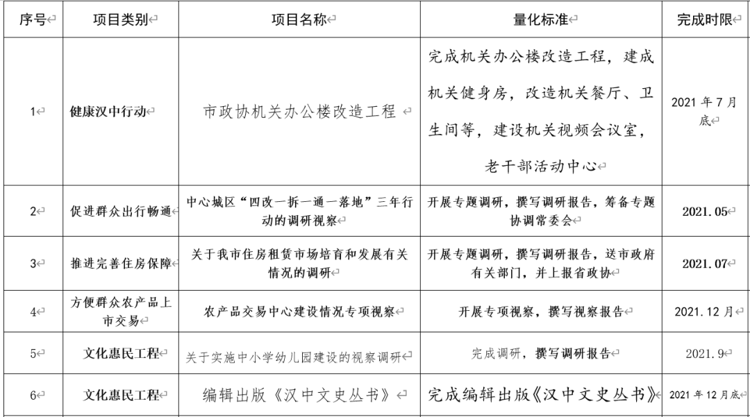 整改报告安排部署情况：汇报与说明工作实及进展情况