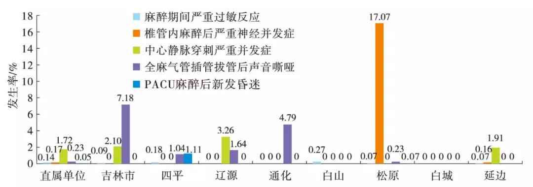 全面解读：吉林AI慢病随访系统应用与成效分析报告