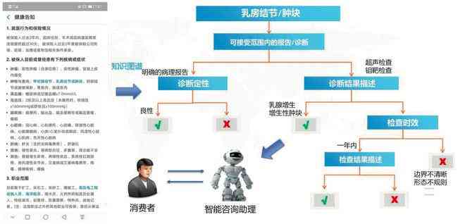 全面解读：吉林AI慢病随访系统应用与成效分析报告