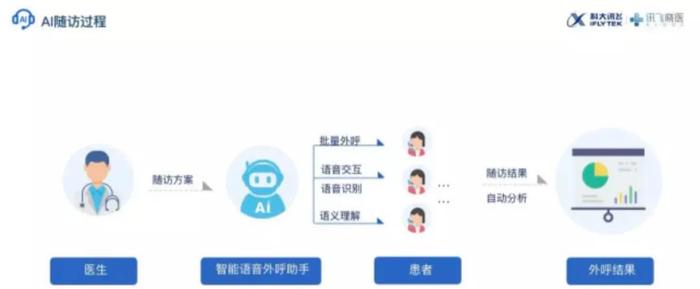 全面解读：吉林AI慢病随访系统应用与成效分析报告