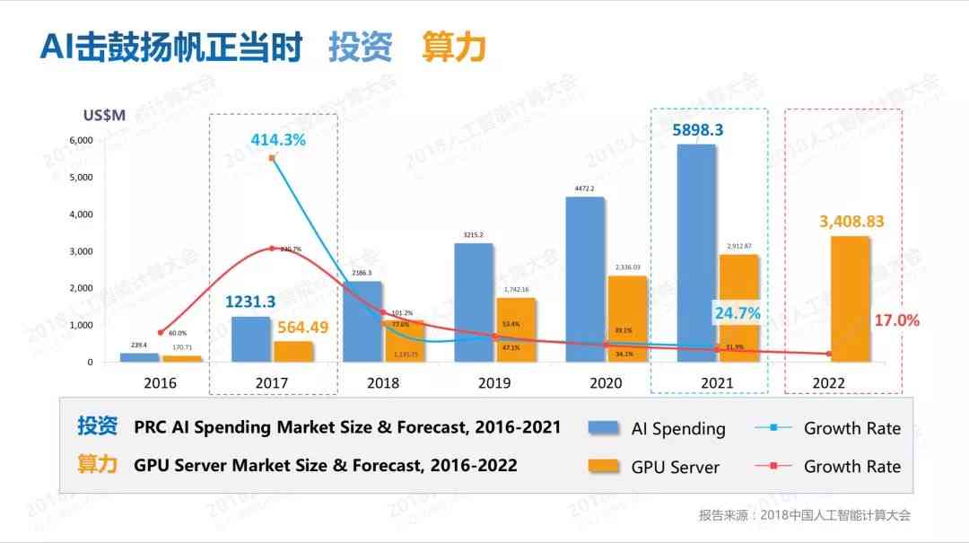 AI性能评估：全面解析88分测度报告背后的优势与提升空间