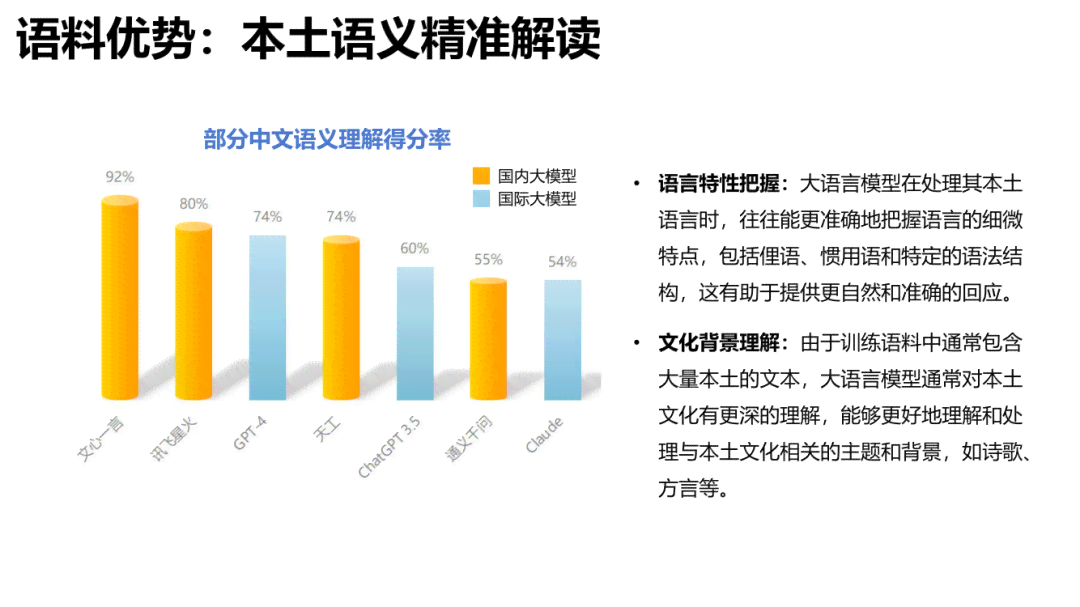 AI性能评估：全面解析88分测度报告背后的优势与提升空间