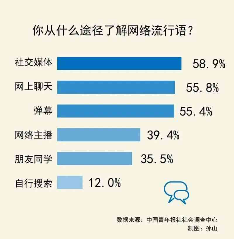 AI创作全解析：揭秘网络流行用语背后的含义与运用