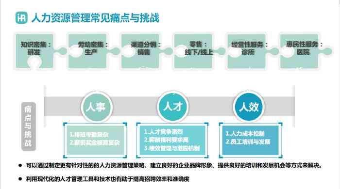 AI人力资源管理实例：AI应用与挑战下的新时代HR管理探索