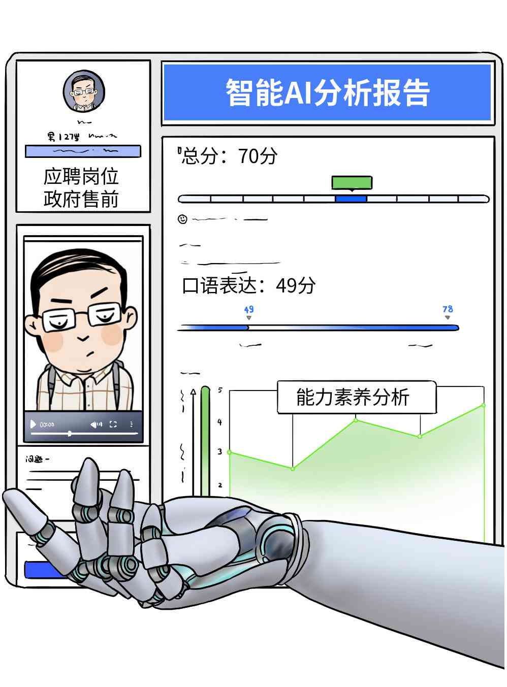 揭秘HR AI面试全流程：常见问题、评估标准与应对策略解析