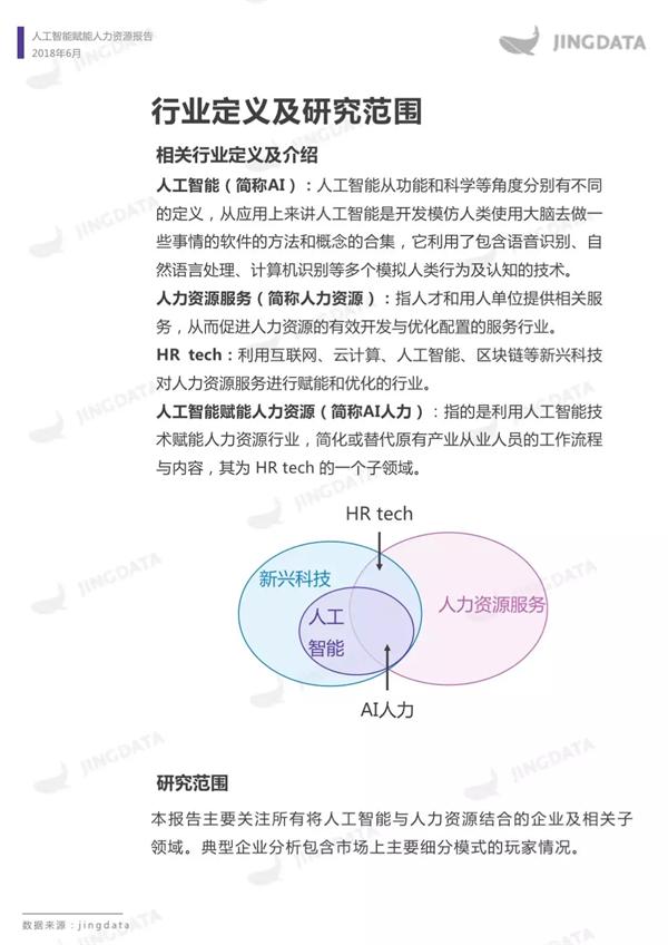 ai人力资源分析报告