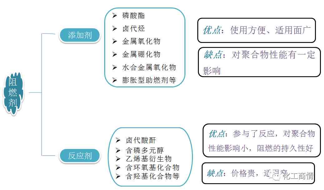 文章写作顺序有哪些及其作用：解析不同写法与分类概述