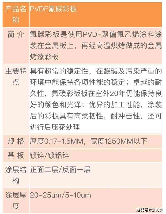 文章写作顺序有哪些及其作用：解析不同写法与分类概述