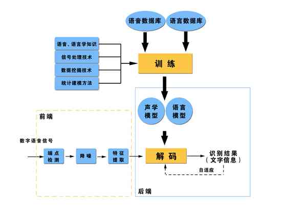 智能光学成像技术实现高效人工智能细胞识别与分析