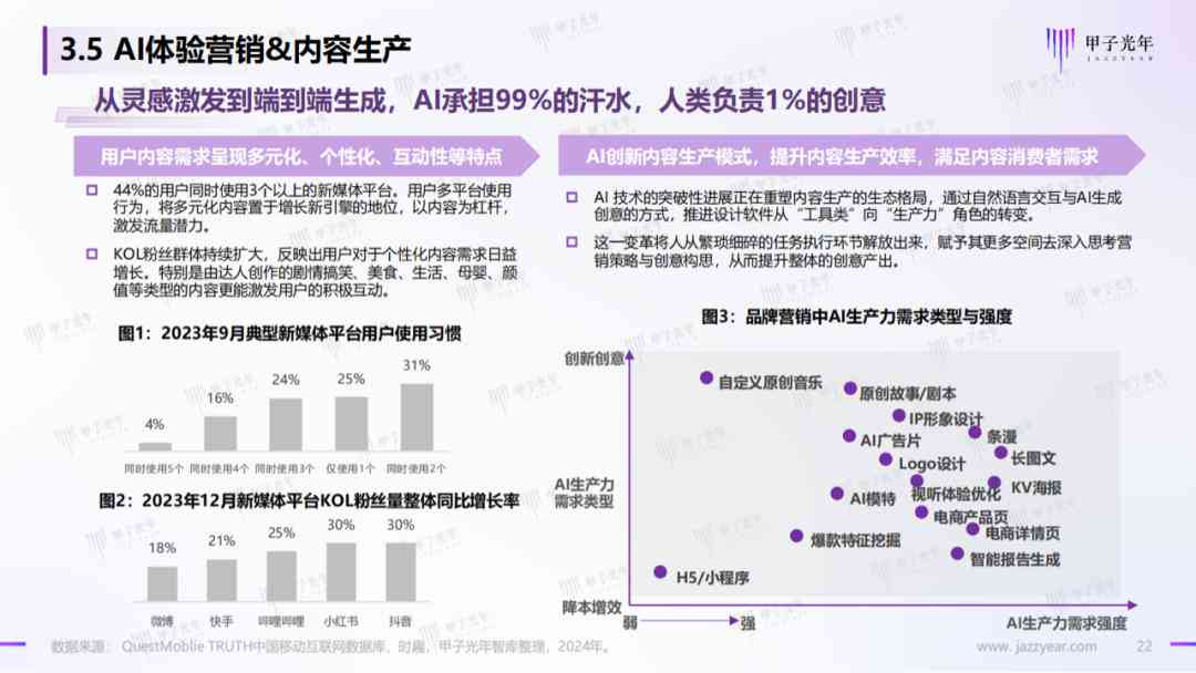 ai绘画体验分析报告