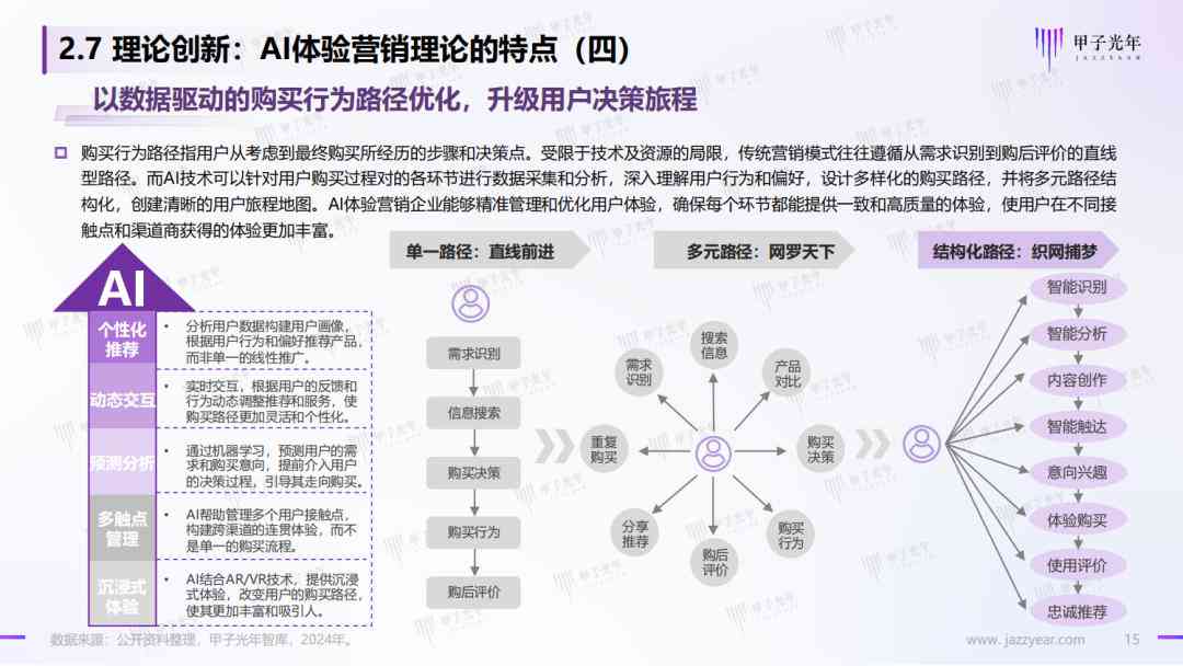 ai绘画体验分析报告