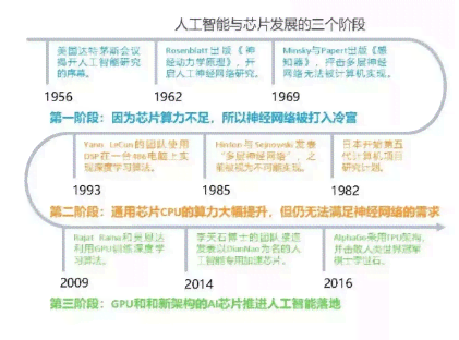 ai芯片技术报告