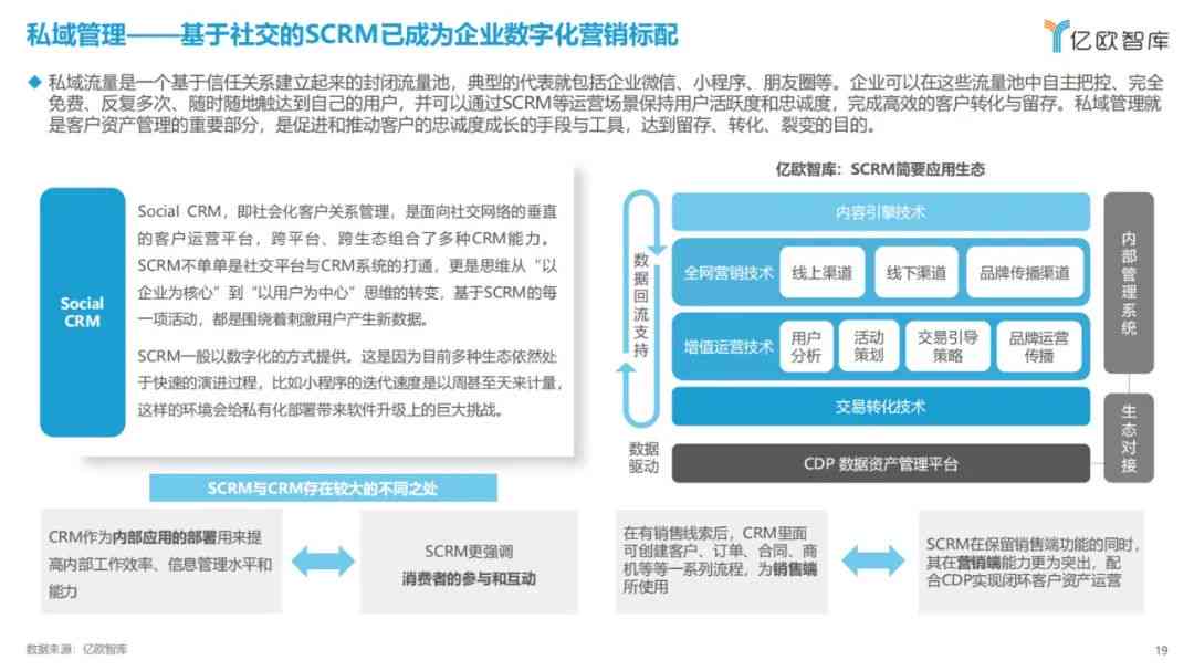 智能爆款文案生成器：一键打造高转化率营销文案