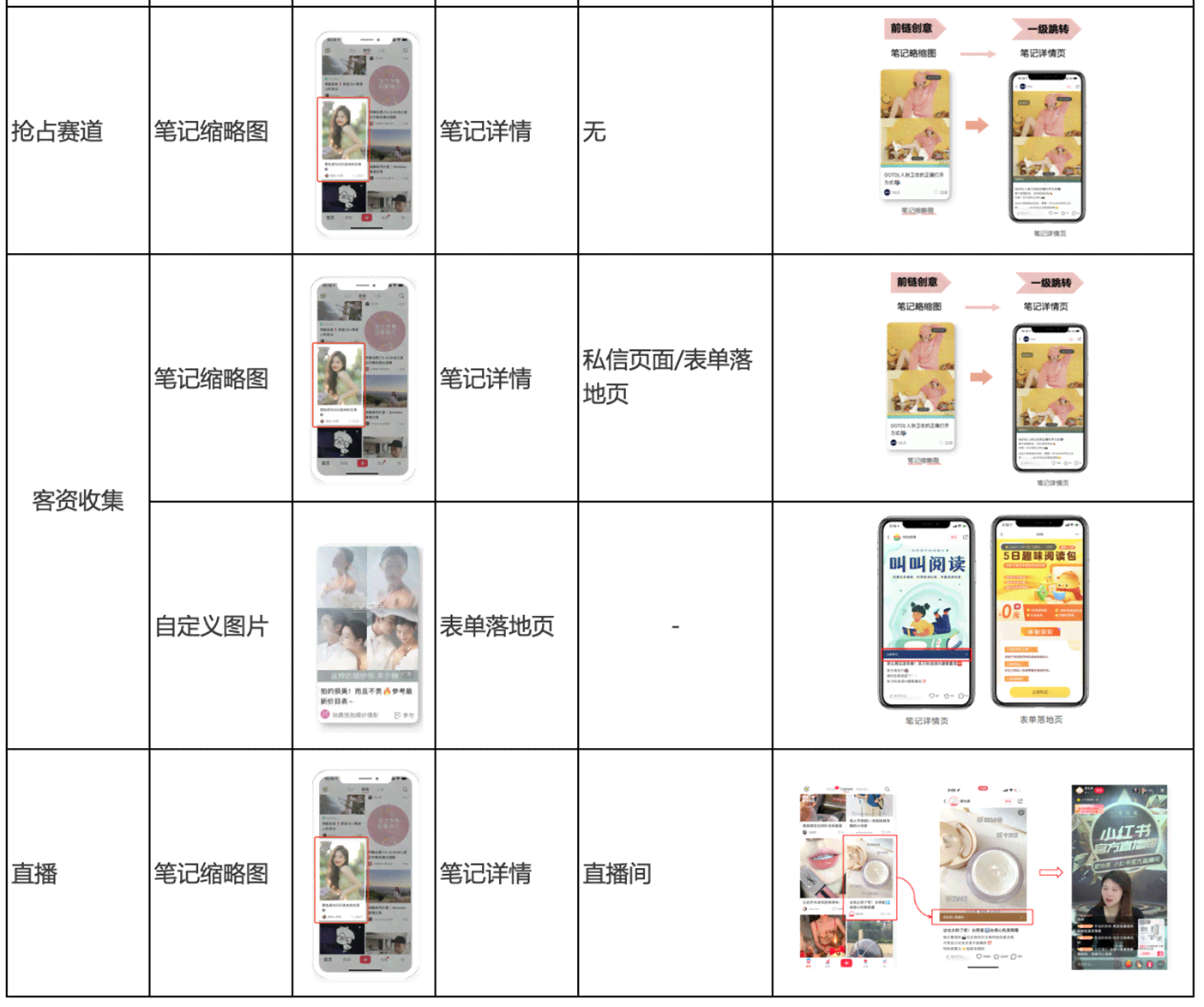 小红书文案编辑工具汇总：哪里找、如何使用及推荐编辑器