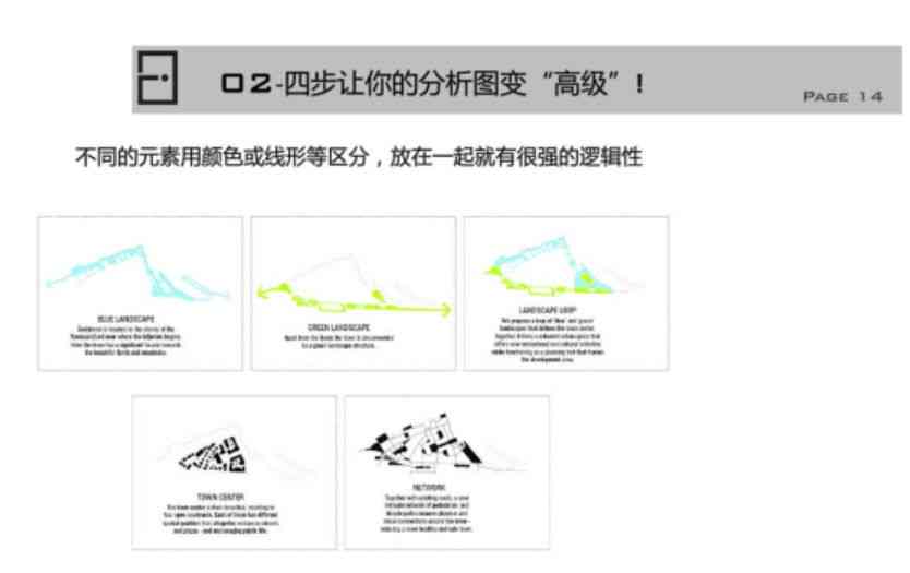 ai建筑设计分析报告怎么写