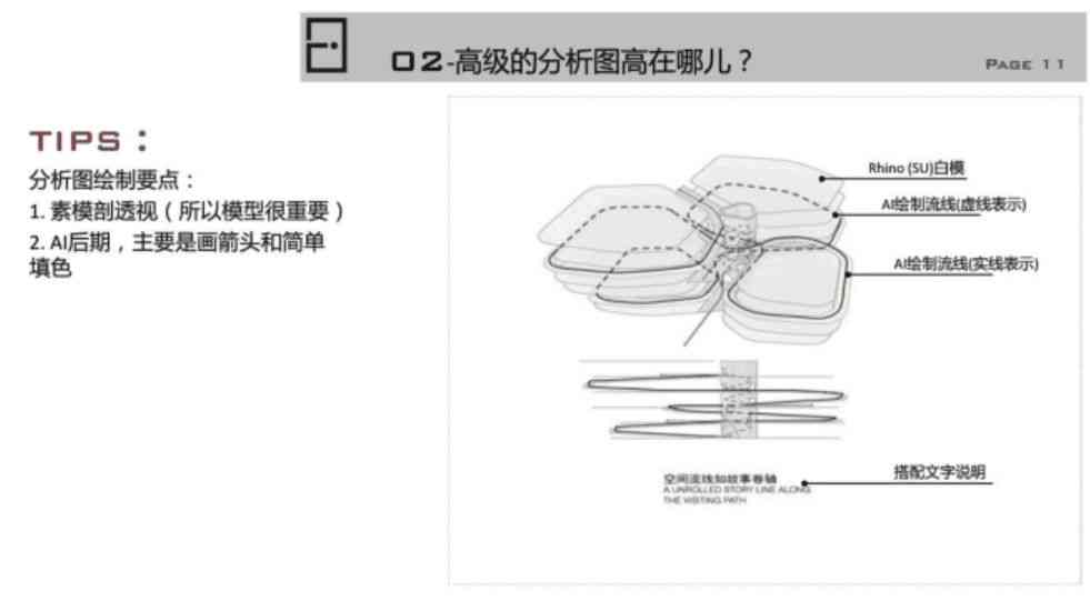 ai建筑设计分析报告怎么写