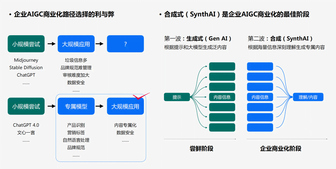 ai文案标签