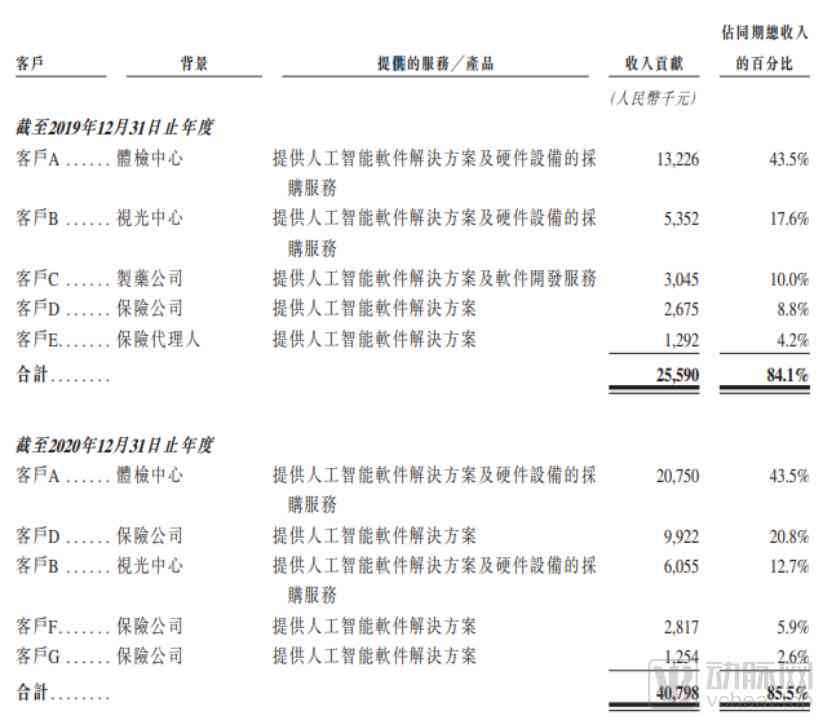 体检报告ai解读是啥意思