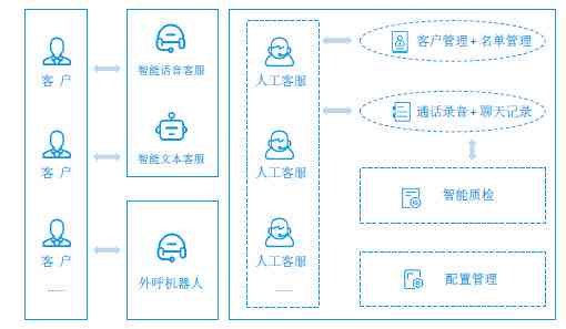 用ai做报表分析总结报告