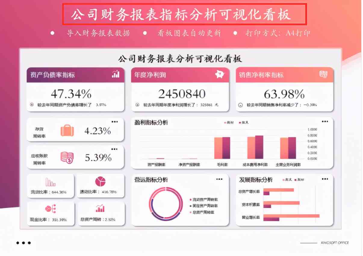 用ai做报表分析总结报告