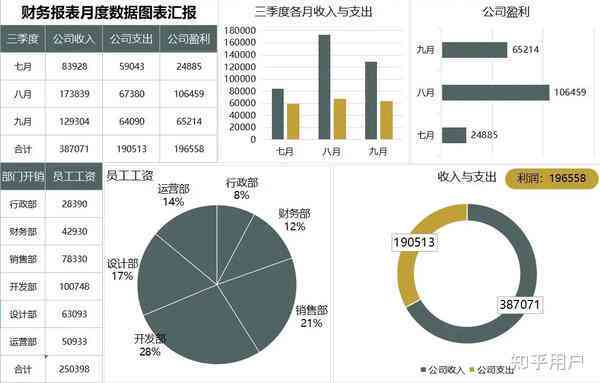 ai财务预测分析报告