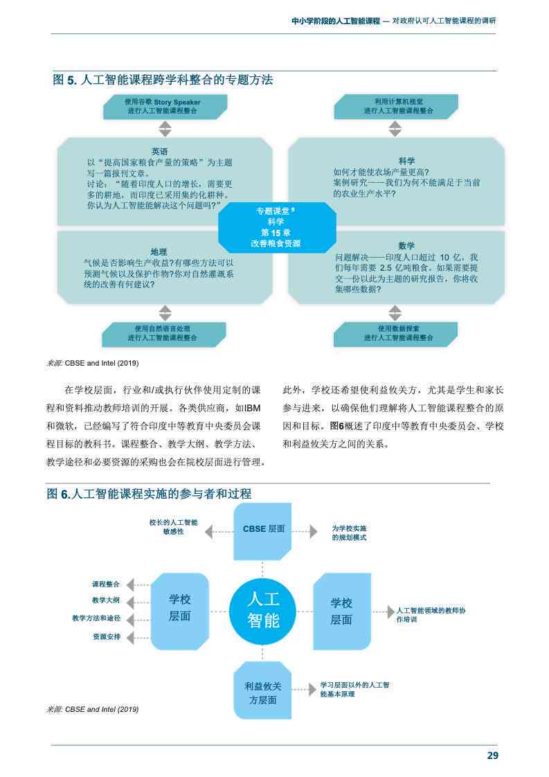 学业报告书ai怎么做的