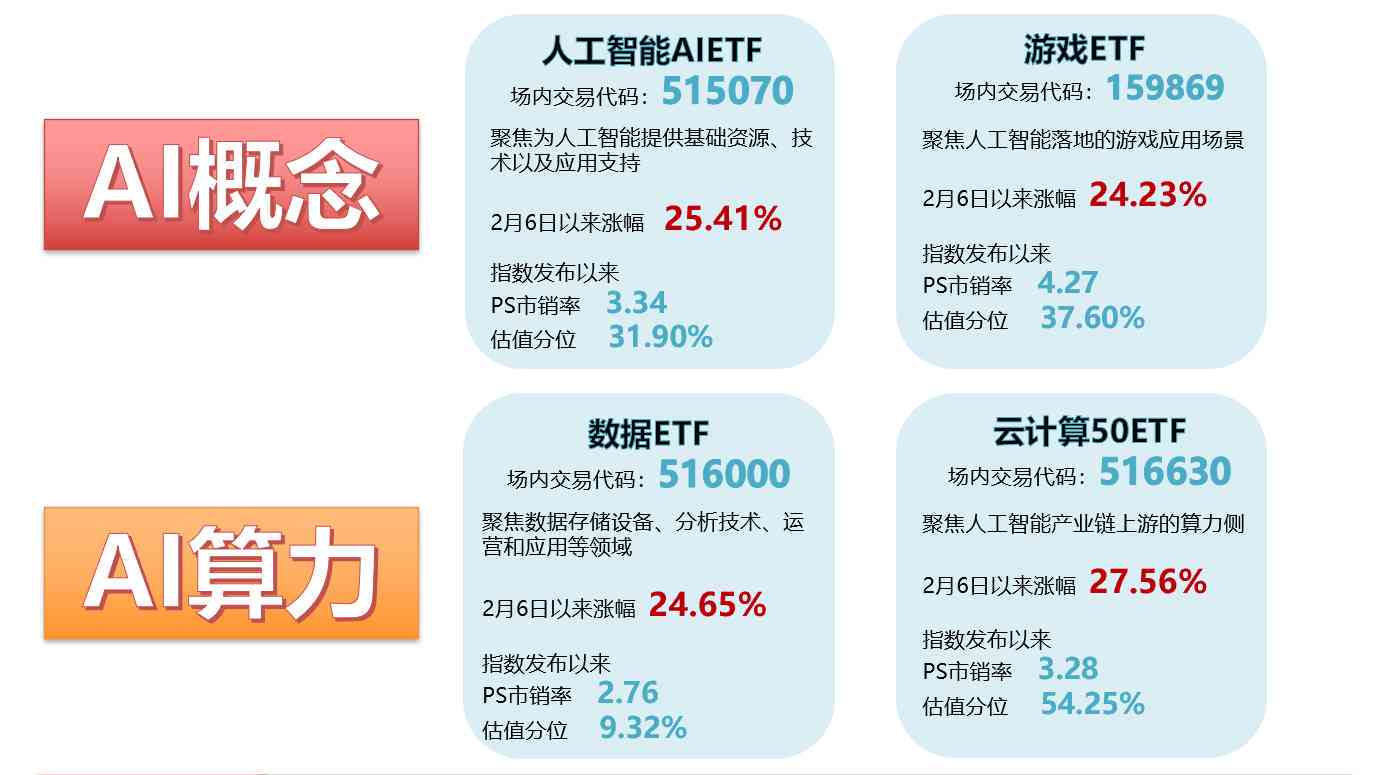 ai板块炒作逻辑分析报告