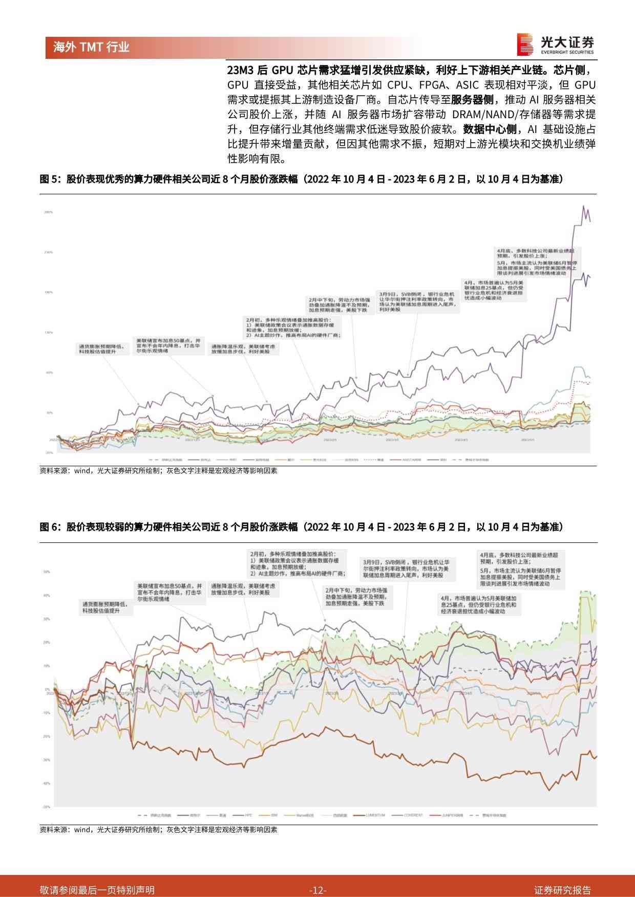 ai板块炒作逻辑分析报告