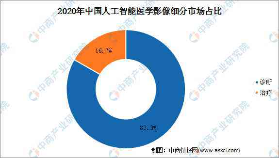 医疗ai影像行业分析报告