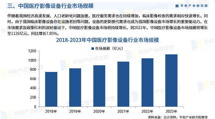 医疗ai影像行业分析报告