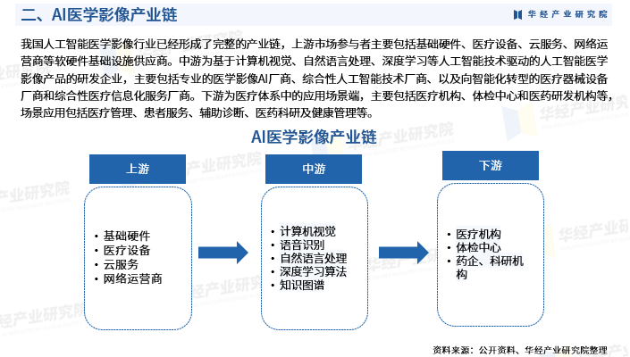 医疗ai影像行业分析报告