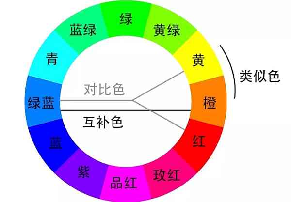 色彩分析ai文案怎么做