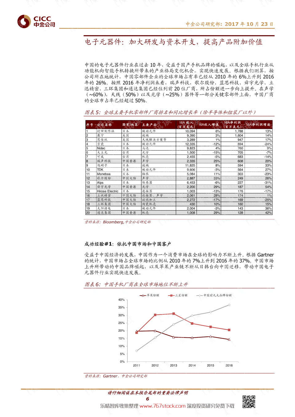 ai工资报告制造业