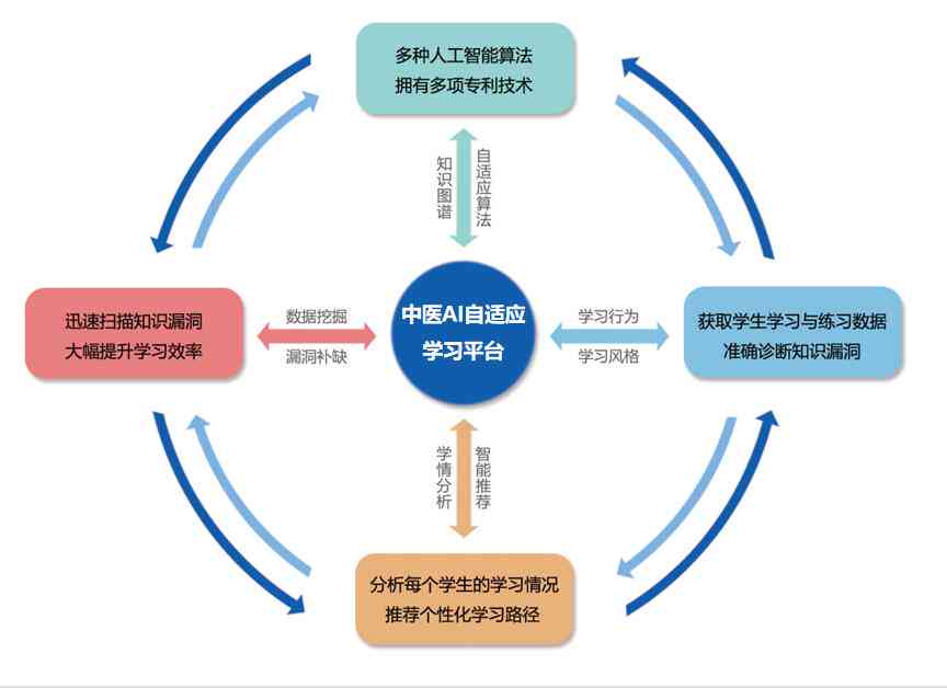 ai人群分析文案