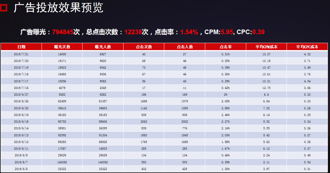 ai人群分析文案