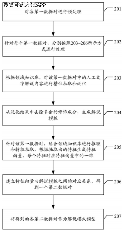 ai篮球比赛分析报告