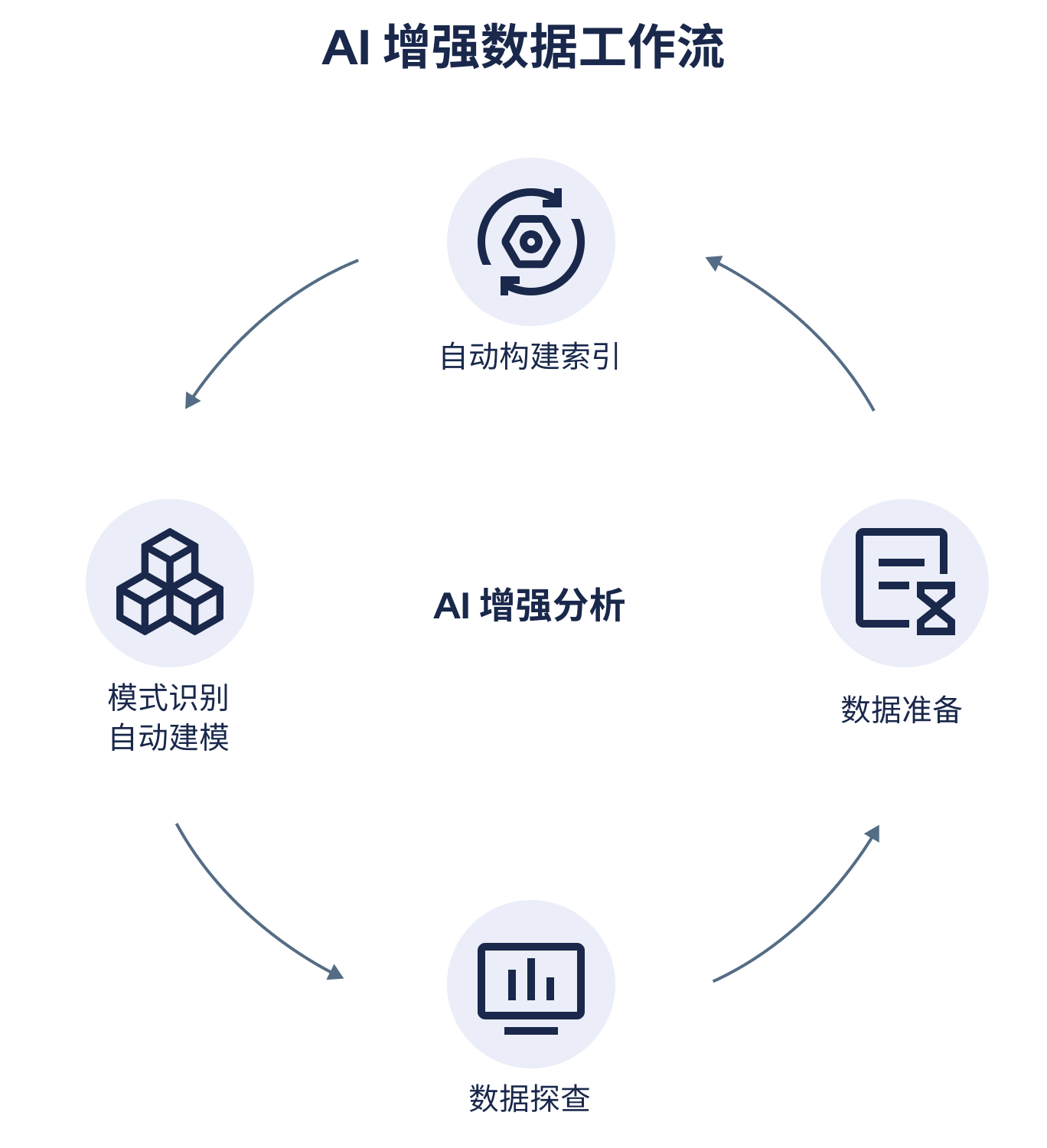 ai写作如何建立自己的数据库